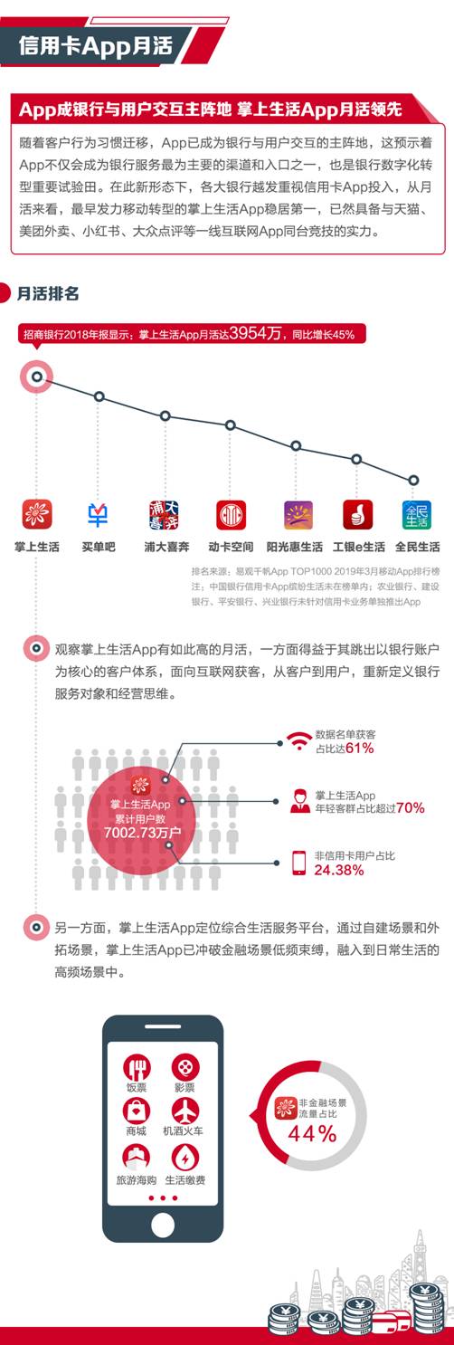 上市銀行2018信用卡業(yè)績哪家強？