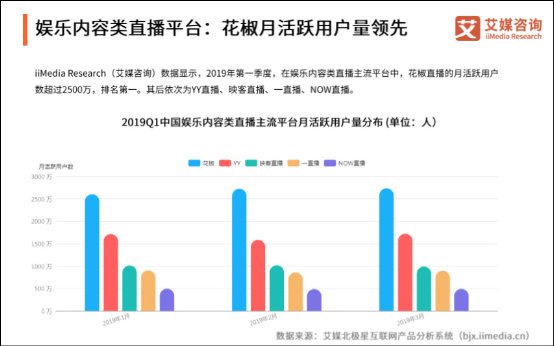 花椒直播完成了股權(quán)變更，朝著更大的市場又跨進了一步