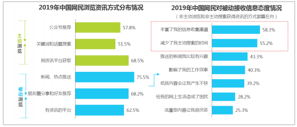 敲黑板！??！艾瑞：信息流藍(lán)海市場(chǎng)顯現(xiàn)