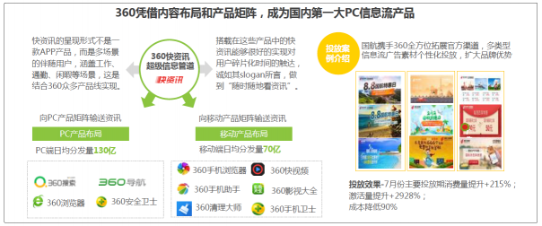 敲黑板！??！艾瑞：信息流藍(lán)海市場(chǎng)顯現(xiàn)
