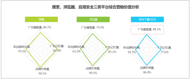 敲黑板?。?！艾瑞：信息流藍(lán)海市場(chǎng)顯現(xiàn)
