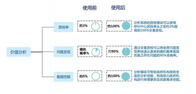 愛分析《數(shù)據(jù)智能行業(yè)報告》發(fā)布 解析集奧聚合緣何在政務(wù)場景快速落地