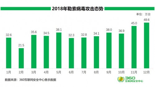 WannaCry兩周年：若下一個勒索風(fēng)暴來襲，我們該如何應(yīng)對？
