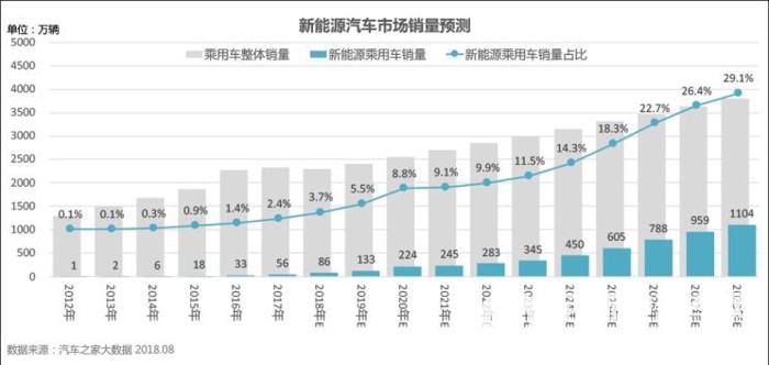 金彭與長(zhǎng)安齊驅(qū)并駕，駛向新能源汽車廣闊未來(lái)