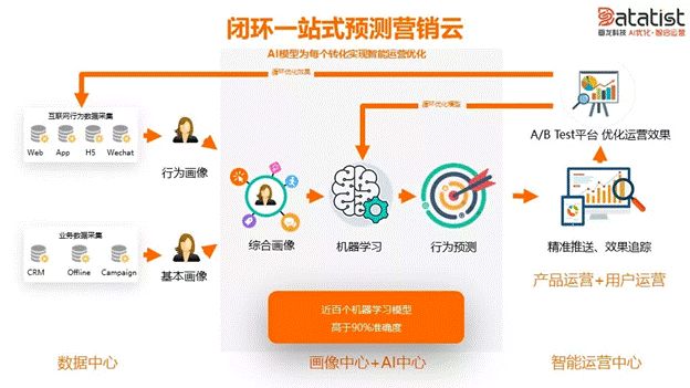 iCDO數(shù)據(jù)掌門(mén)人 專(zhuān)訪Datatist宋碧蓮：AI和用戶運(yùn)營(yíng)如何結(jié)合？