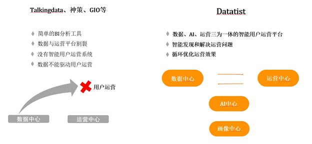iCDO數(shù)據(jù)掌門(mén)人 專(zhuān)訪Datatist宋碧蓮：AI和用戶運(yùn)營(yíng)如何結(jié)合？