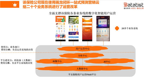 iCDO數(shù)據(jù)掌門(mén)人 專(zhuān)訪Datatist宋碧蓮：AI和用戶運(yùn)營(yíng)如何結(jié)合？
