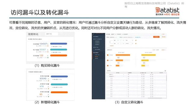 iCDO數(shù)據(jù)掌門(mén)人 專(zhuān)訪Datatist宋碧蓮：AI和用戶運(yùn)營(yíng)如何結(jié)合？