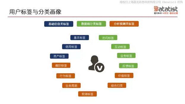 iCDO數(shù)據(jù)掌門(mén)人 專(zhuān)訪Datatist宋碧蓮：AI和用戶運(yùn)營(yíng)如何結(jié)合？