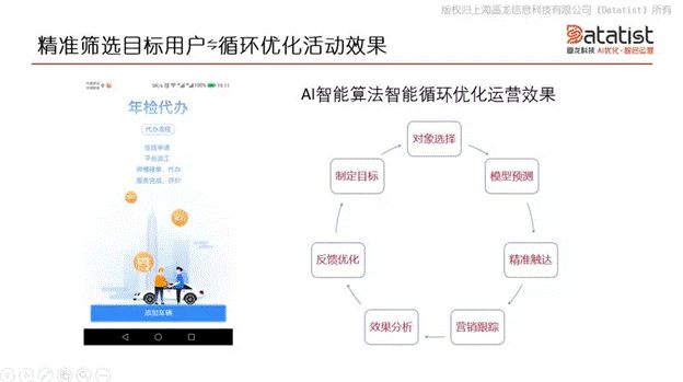 iCDO數(shù)據(jù)掌門(mén)人 專(zhuān)訪Datatist宋碧蓮：AI和用戶運(yùn)營(yíng)如何結(jié)合？