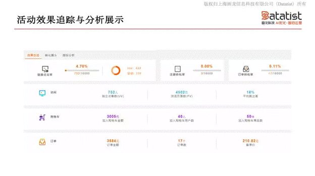 iCDO數(shù)據(jù)掌門(mén)人 專(zhuān)訪Datatist宋碧蓮：AI和用戶運(yùn)營(yíng)如何結(jié)合？