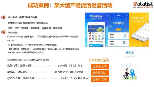 iCDO數(shù)據(jù)掌門(mén)人 專(zhuān)訪Datatist宋碧蓮：AI和用戶運(yùn)營(yíng)如何結(jié)合？