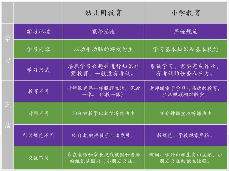 擔(dān)心孩子幼升小無(wú)法適應(yīng)？這所“玩中學(xué)”的IB學(xué)?？胺Q寶藏