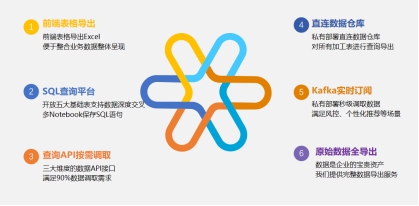諸葛io助力安利搭建數(shù)據(jù)中臺(tái)，賦能ABO實(shí)現(xiàn)業(yè)績(jī)?cè)鲩L(zhǎng)