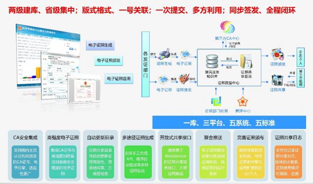 福建省發(fā)布電子政務(wù)十佳案例，南威軟件兩大項目入選