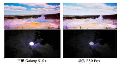 三星Galaxy S10和華為P30的屏幕區(qū)別在哪？