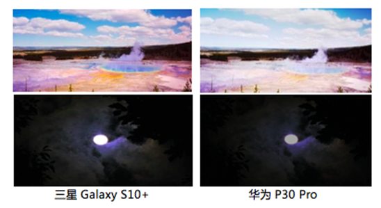 三星Galaxy S10系列，帶來(lái)HDR10+畫(huà)面下的穩(wěn)定效果
