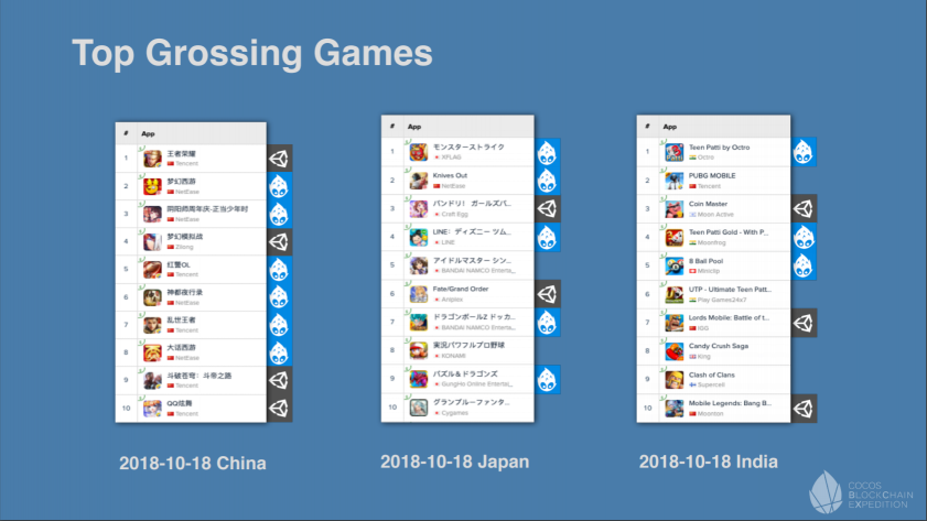 私享會(huì)收官，Cocos-BCX 在共識(shí)大會(huì)展示NFT跨鏈承兌