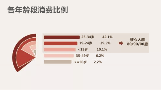 德國(guó)藍(lán)寶精準(zhǔn)定位高端消費(fèi)者，打造全場(chǎng)景式定制服務(wù)