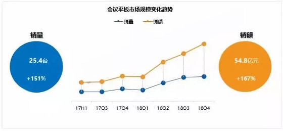 皓麗新品M3會(huì)議平板推介會(huì)，變革會(huì)議格局