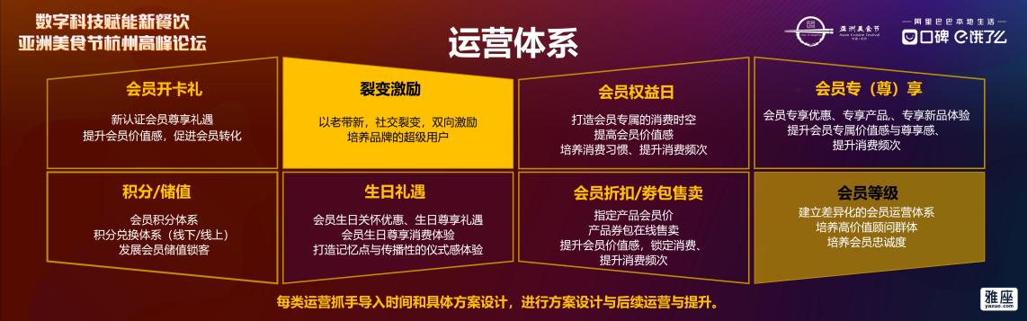 雅座亮相亞洲美食節(jié)行業(yè)論壇，全新定位首次發(fā)布