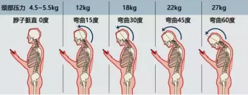 放下手機，和喜臨門床墊一起加入“護脊者聯(lián)盟”