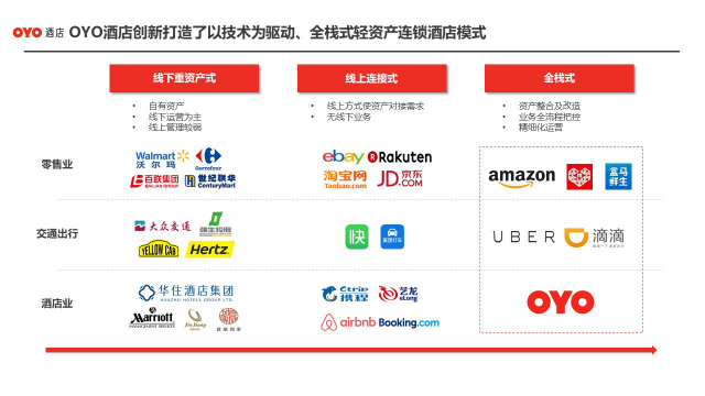下沉市場的中小單體酒店何處去？“OYO效應(yīng)”帶來新啟示