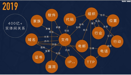 全面、先進(jìn)、強(qiáng)悍 瑞星發(fā)布“威脅檢測引擎”＋“網(wǎng)安知識(shí)圖譜”