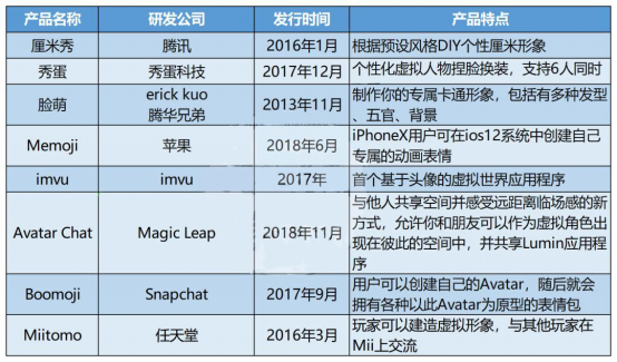 相芯科技觀察：5G+AI，虛擬形象擁抱3D時(shí)代