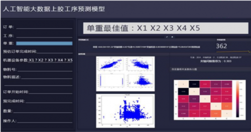 大數(shù)據(jù)時(shí)代 聚云位智開啟制造業(yè)的智能升級(jí)之路