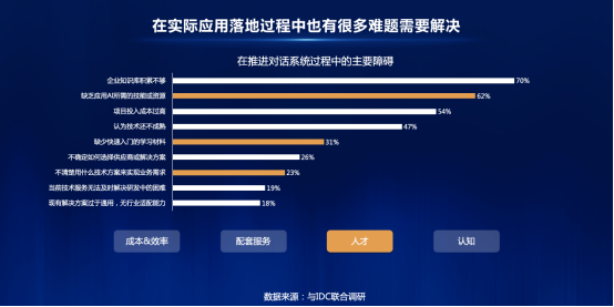 百度大腦智能對(duì)話(huà)深度實(shí)戰(zhàn)營(yíng)首期開(kāi)營(yíng) 56位學(xué)員目標(biāo)直指落地