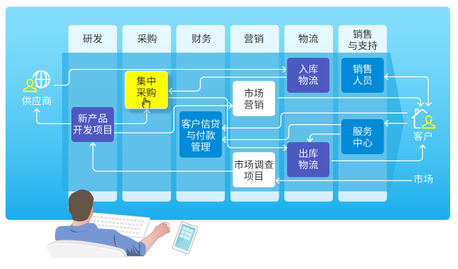 云時(shí)代加速到來，SaaS企業(yè)管理軟件該如何選？