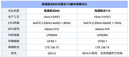 兩雄相爭！聯(lián)想Z6青春版 VS紅米Note 7究竟該選誰