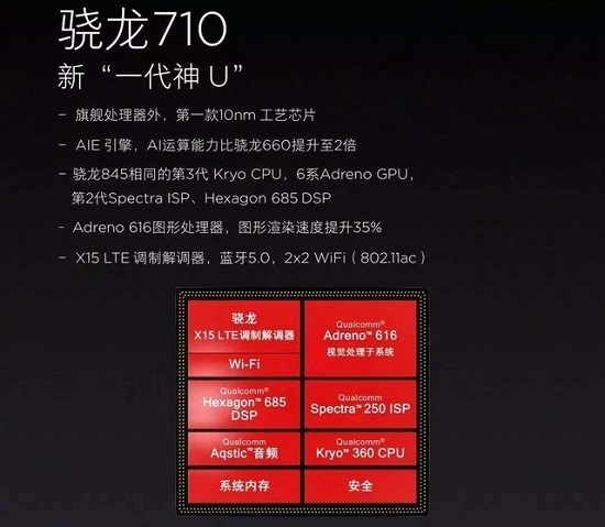 兩雄相爭！聯(lián)想Z6青春版 VS紅米Note 7究竟該選誰
