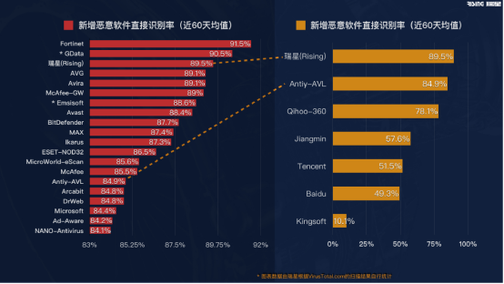 說漏嘴了！瑞星葉超在發(fā)布會(huì)上暴漏了核心技術(shù)