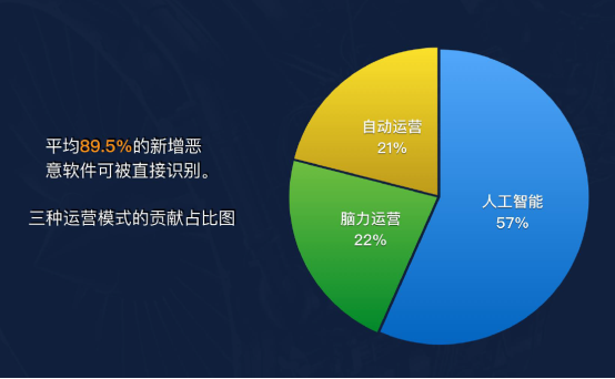 說漏嘴了！瑞星葉超在發(fā)布會(huì)上暴漏了核心技術(shù)