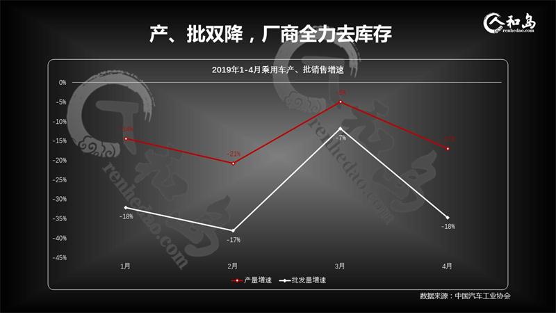 中國車市哀鴻遍野，出局品牌將是誰？