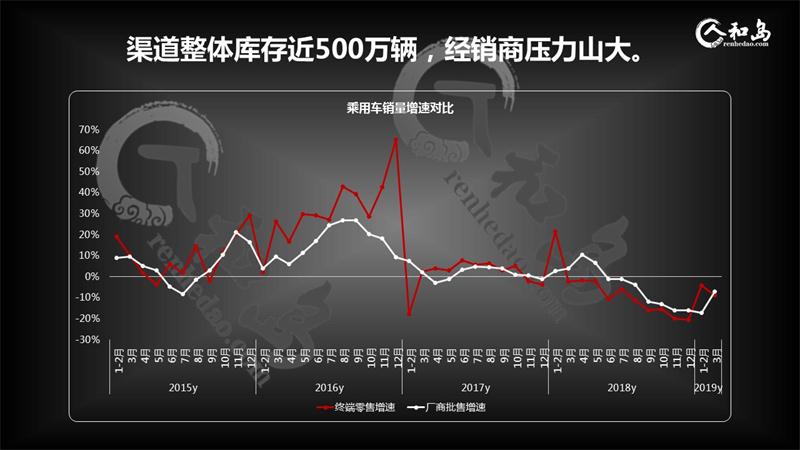中國車市哀鴻遍野，出局品牌將是誰？