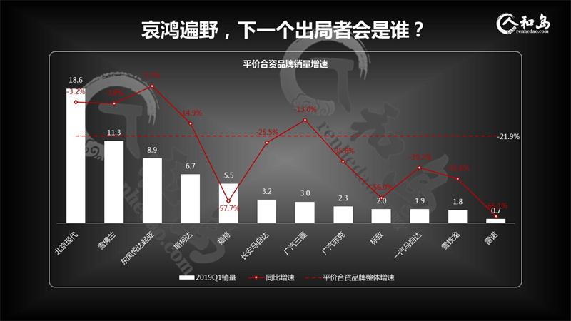 中國車市哀鴻遍野，出局品牌將是誰？