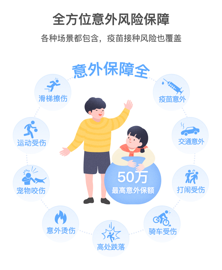 兒童節(jié)將至騰訊微保獻(xiàn)禮 推出高性?xún)r(jià)比少兒意外險(xiǎn)最低6元/月