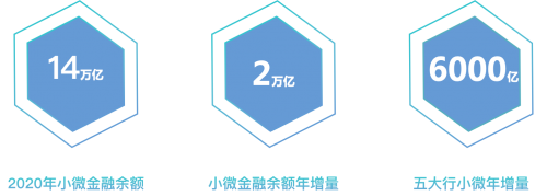 供應鏈金融前景廣闊，網(wǎng)金社助力小微金融大有可為