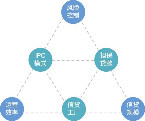 供應鏈金融前景廣闊，網(wǎng)金社助力小微金融大有可為