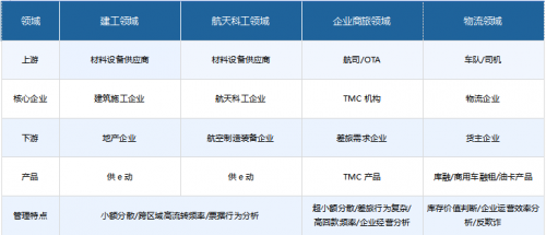 供應鏈金融前景廣闊，網(wǎng)金社助力小微金融大有可為