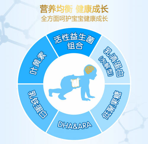 羊奶粉市場(chǎng)持續(xù)火爆 多加多國(guó)際以品質(zhì)占得先機(jī)