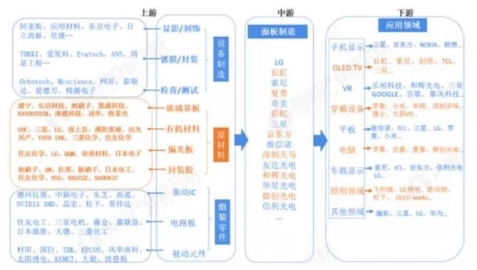 OLED風(fēng)起，海譜潤(rùn)斯瞄準(zhǔn)有機(jī)材料的國(guó)產(chǎn)化機(jī)遇