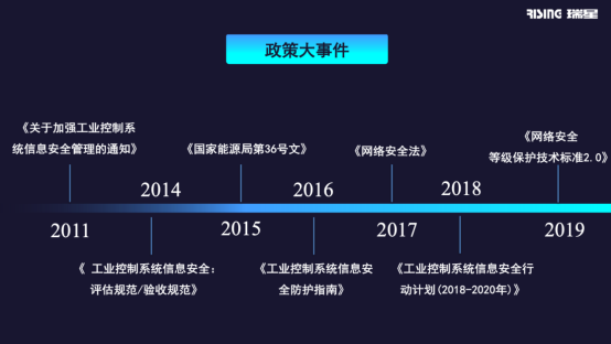 瑞星進軍工控安全領域 首次發(fā)布工控智能分析系統(tǒng)