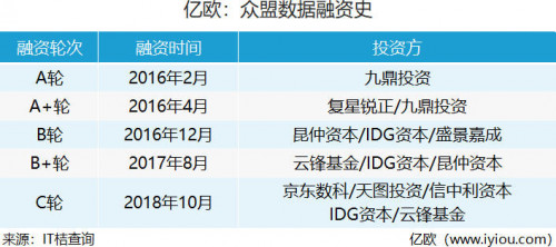 天圖投資董事總經(jīng)理李競：AI、大數(shù)據(jù)與零售的結(jié)合是未來趨勢