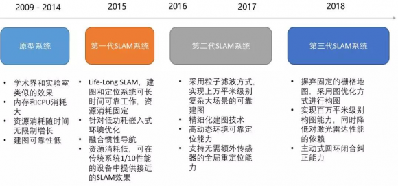 思嵐科技即將亮相2019 CES Asia 展示機器人定位導(dǎo)航領(lǐng)先技術(shù)