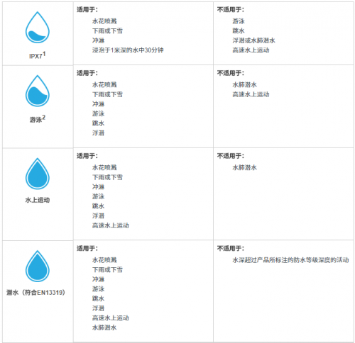 如何保養(yǎng)好你的Garmin？你需要知道這些Tips！