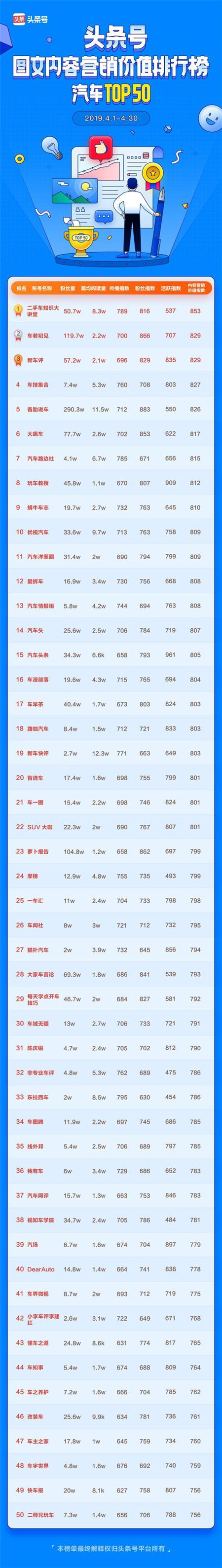 頭條號發(fā)布商業(yè)價值榜單，作者可以通過廣告變現(xiàn)